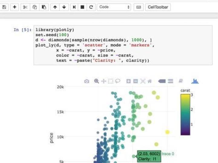 Cover image for Predictive Analytics for Marketing Campaign