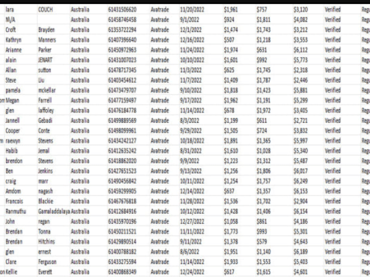Cover image for I will provide hot forex leads crypto leads investor leads
