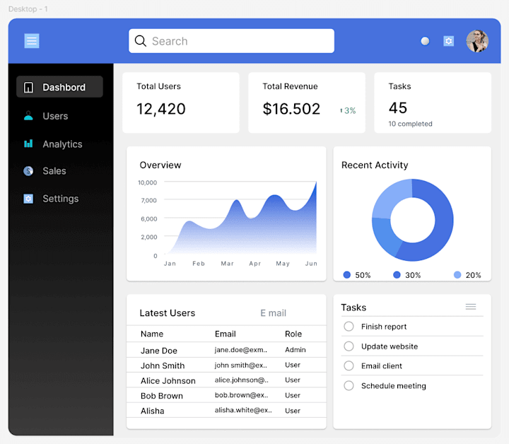 Cover image for Figma-Based Analytics Dashboard Design
