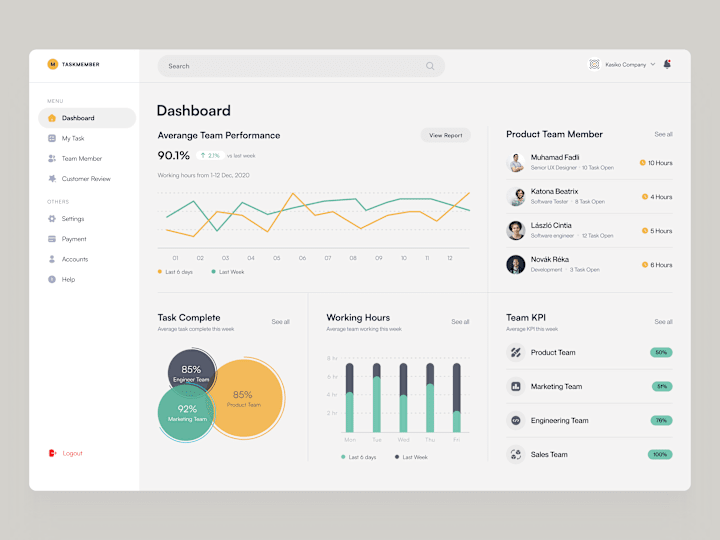 Cover image for ⏱️ Empowering Productivity - Dashboard Task Management