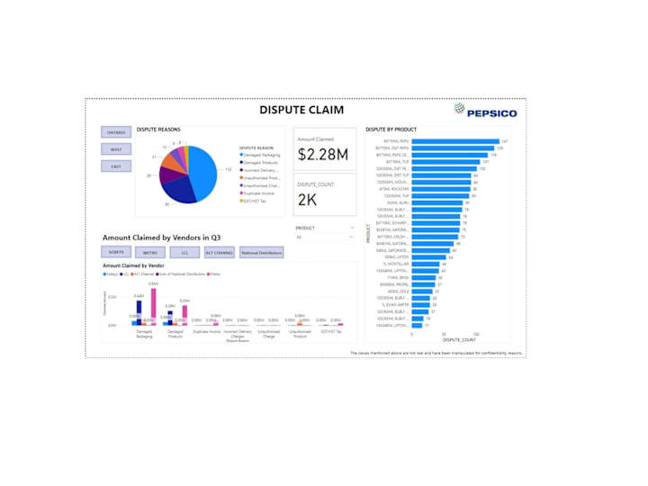 Cover image for Transform Data, Dashboard Reporting, Forecasting with Power BI