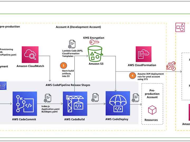 Cover image for SaaS DevOps Deployment Automation App for customer-driven infra