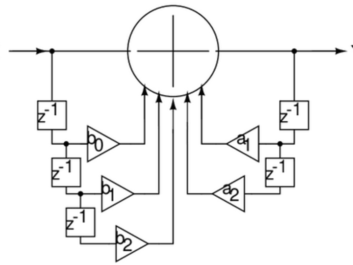 Cover image for Reconfigurable FIR-IIR filter