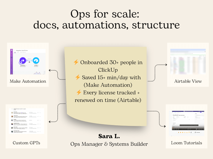 Cover image for Operations Manager