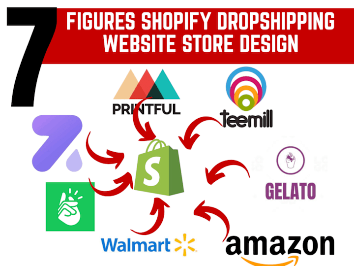 Cover image for Website Design | create shopify dropshipping store via zendrop
