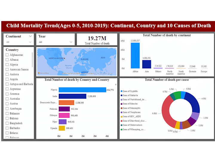 Cover image for Data Cleaning and Preparation & Data Visualization Services