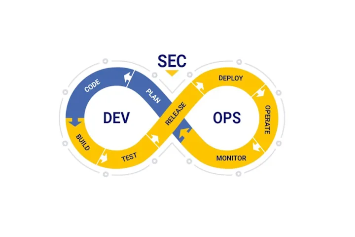 Cover image for High-Security DevOps Pipeline for a Financial Platform