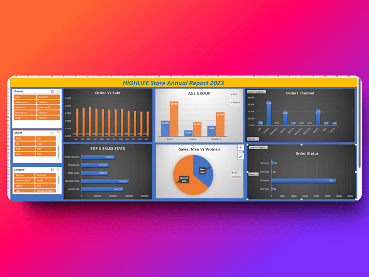 Cover image for Interactive-Sales-Dashboard-Using-Excel