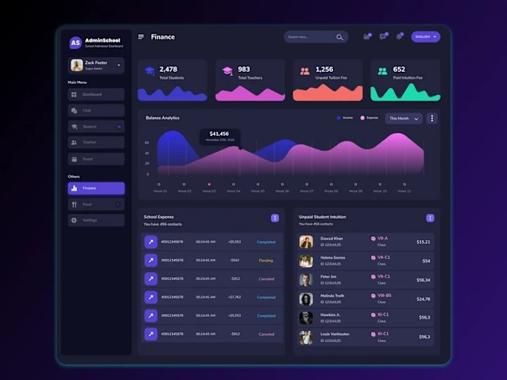 Cover image for Advanced School Dashboard & Analytics for Smarter Decisions