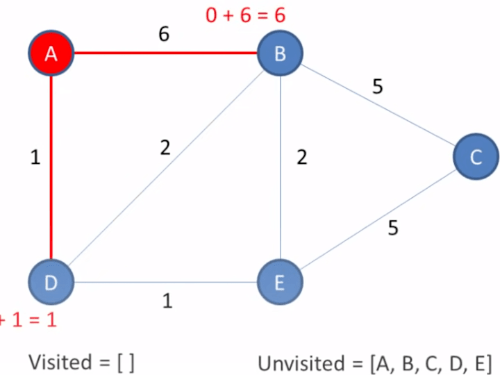 Cover image for Creative Problem Solving & Algorithm Development