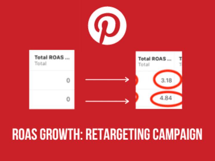 Cover image for Pinterest Ads Audit and ATC Retargeting