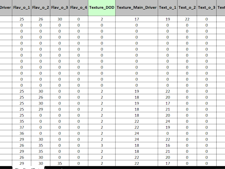 Cover image for VBA Macro for Data Clean Up