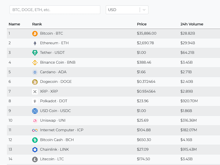 Cover image for Cryptocurrency Dashboard