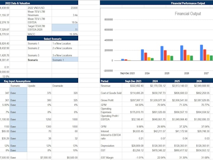 Cover image for Financial Modeling and Analysis