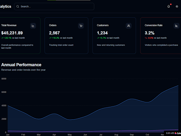 Cover image for eCommerce Admin Dashboard