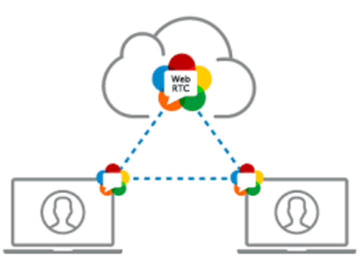 Cover image for Video Conferencing Solution