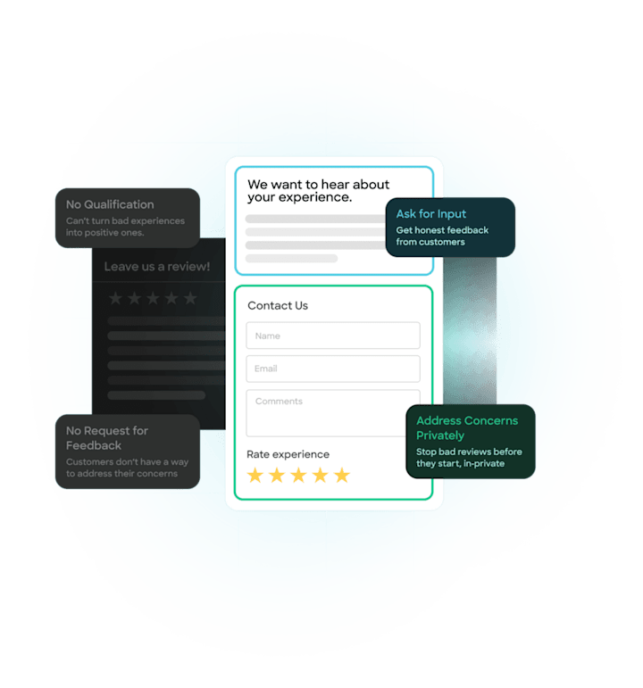 Cover image for SOCi Surveys V2 Product Development & Platform Optimization