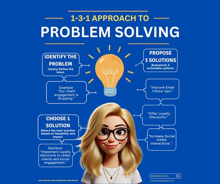 Cover image for Linked Content to attract and connect with your ideal audience
