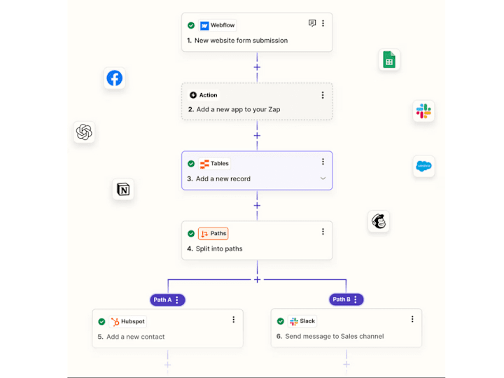 Cover image for Zapier or Make.com Workflow & Automation