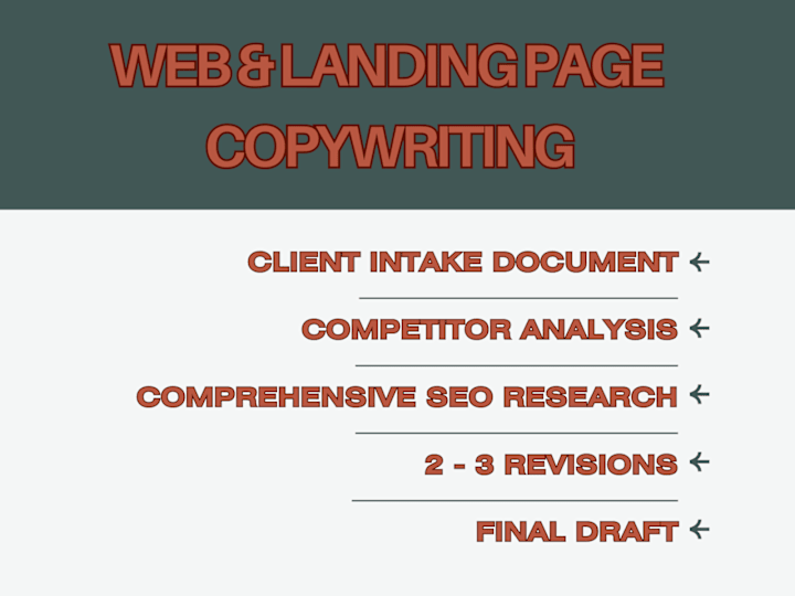 Cover image for Web & Landing Page Copywriting