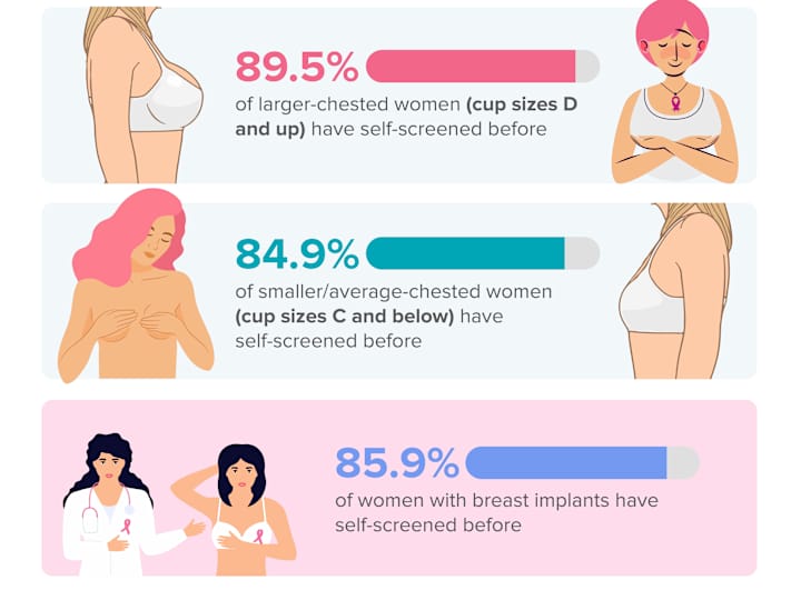 Cover image for Breast Cancer Awareness Infographics for Health Blog