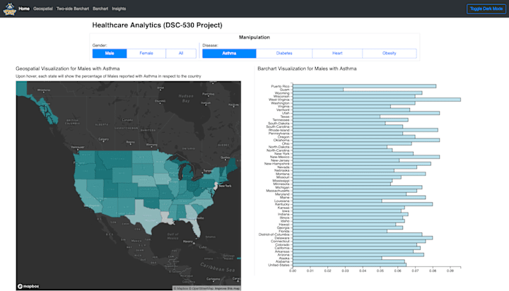 Cover image for Healthcare Analytics Visualization