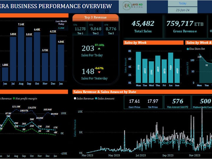 Cover image for I will do data analysis with excel, power bi, & tableau