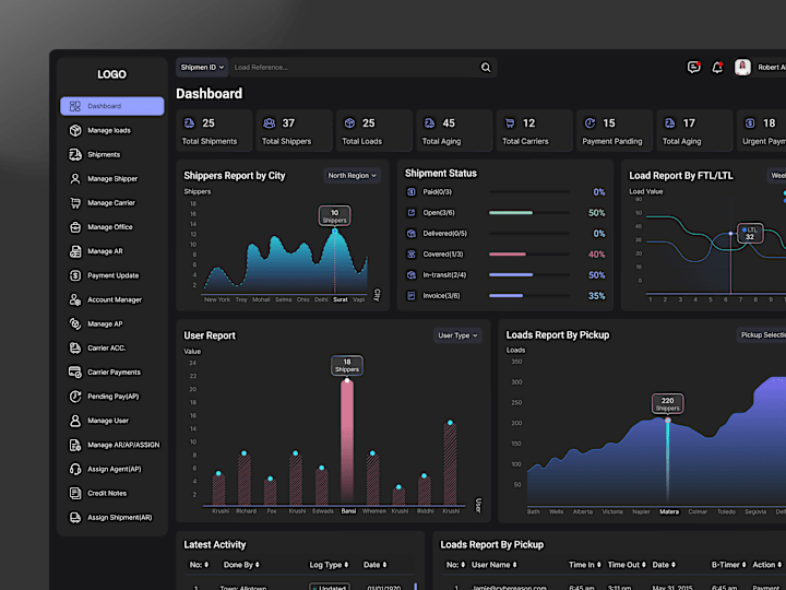 Cover image for Shipping Management System Dashboard