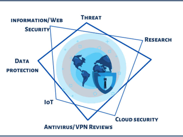 Cover image for Cybersecurity blog writing