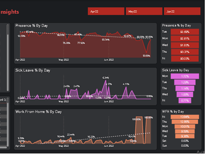 Cover image for Build an Interactive Power BI Dashboard for Your Business