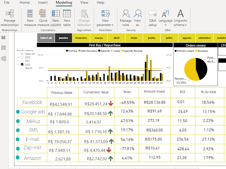 Cover image for 
Brewing Factory Ecommerce Analysis