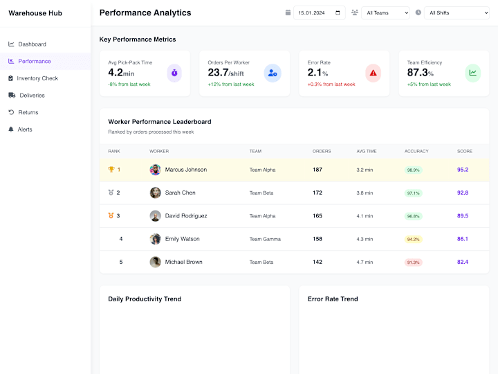 Cover image for Warehouse & Fulfillment Dashboard for Operational Insights