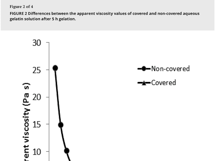 Cover image for Exposure to Air Accelerates the Gelation of Gelatin