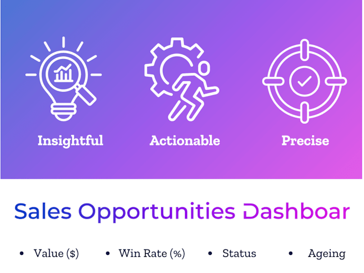 Cover image for Advanced Data Analytics & Interactive Sales Dashboards 