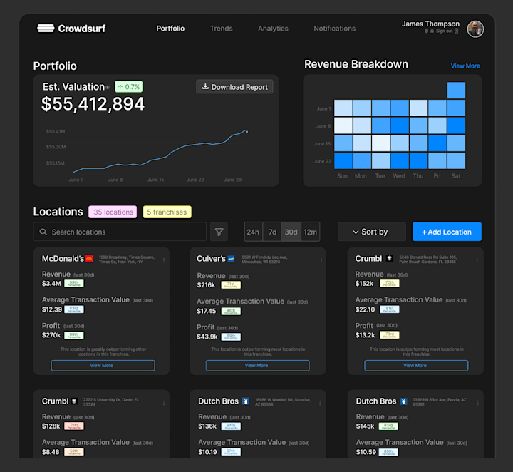 Cover image for (Dark Mode) Franchise Tool Project