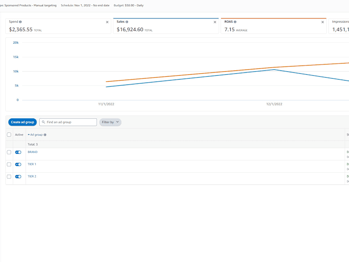 Cover image for I will setup, manage, and optimize your Amazon PPC campaigns