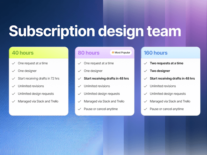 Cover image for Professional UX UI design services with a subscription model