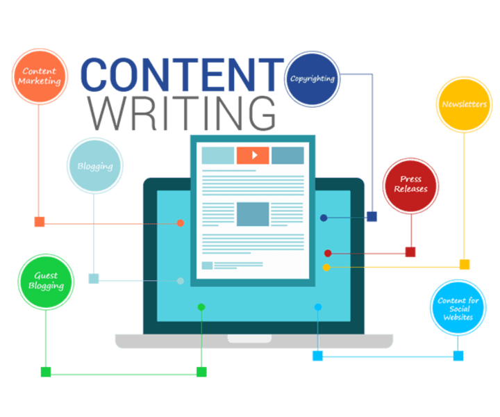 Cover image for I'll write content/ad and sales copies for your website/brand.