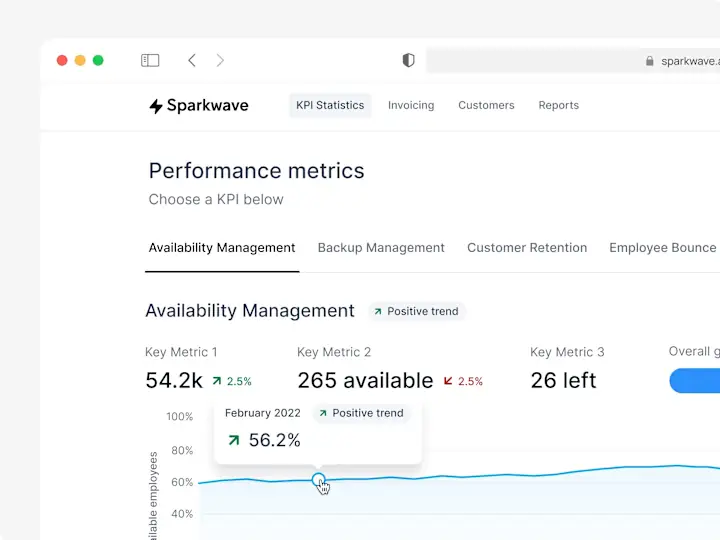 Cover image for Complex KPI Dashboard Applciation