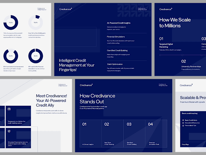 Cover image for Credivance - AI Credit Manager Corporate Pitch Deck Presentation