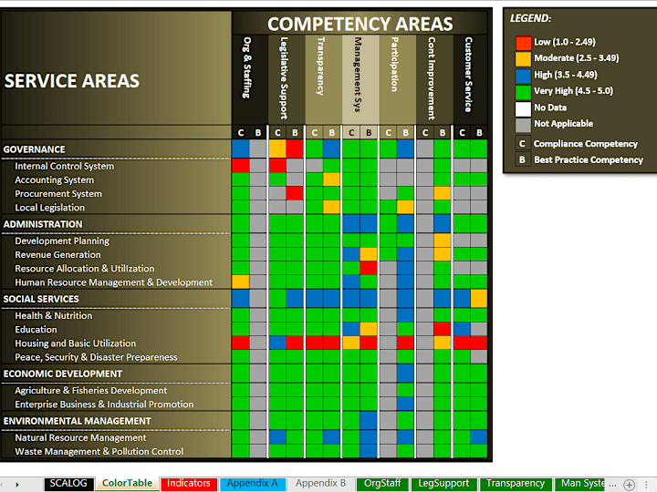 Cover image for Competency Assessment Tool