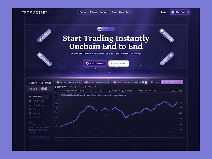 Cover image for Crypto trading Landing page Design Figma, Framer, Webflow