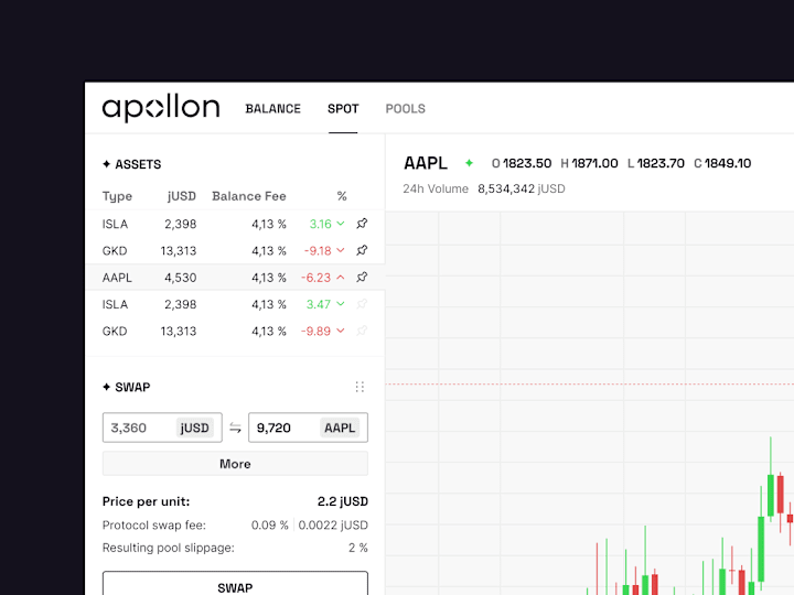 Cover image for Apollon.fi - Case study