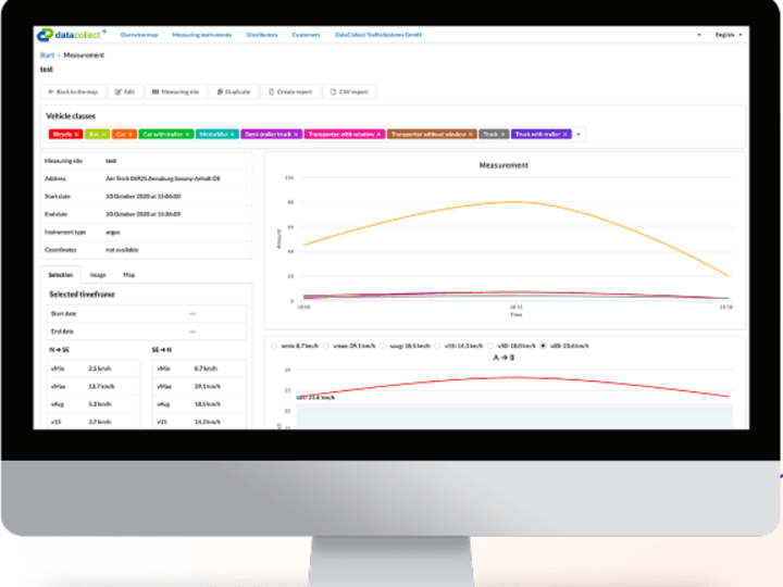 Cover image for DataCollect - Traffic monitoring... worldwide!