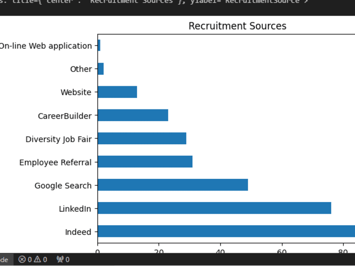 Cover image for GitHub - Tonyflam/Data_Analysis_and-visualization