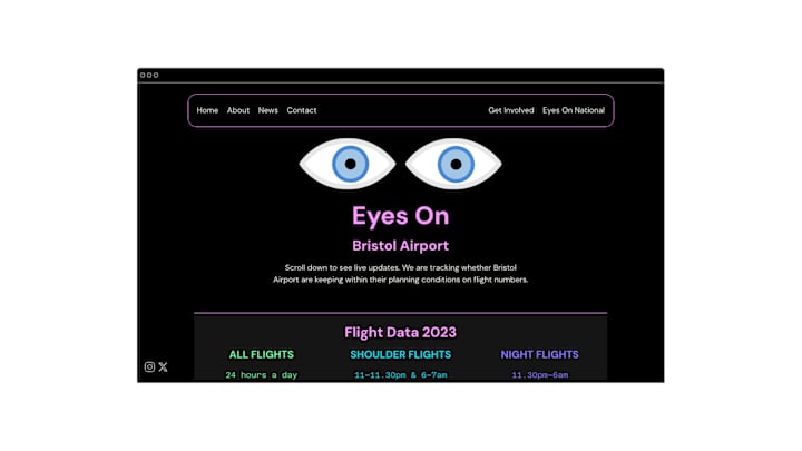 Cover image for Eyes On Bristol Site