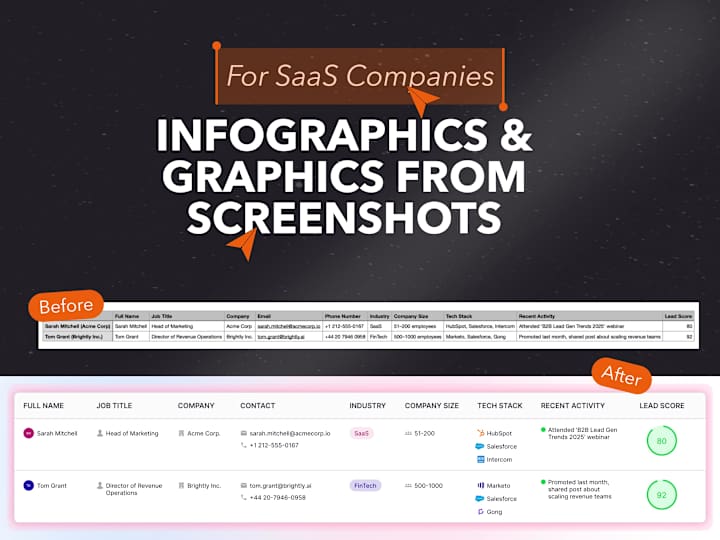 Cover image for Infographics & Graphics from Screenshots for SaaS Companies
