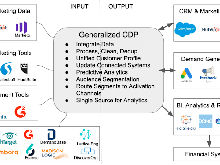 Cover image for Digital Transformation and Process Optimization