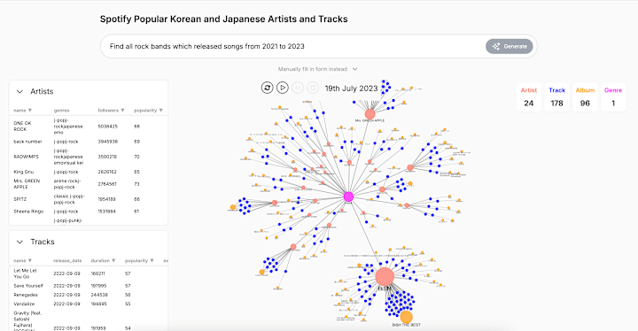 Cover image for Next.js / D3js / Neo4j / OpenAI: Search Engine & Network Viz