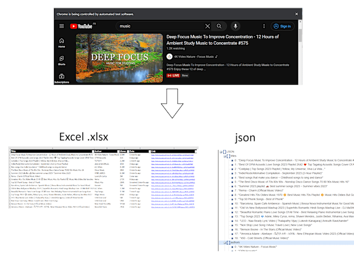 Cover image for Python Web Scrapping